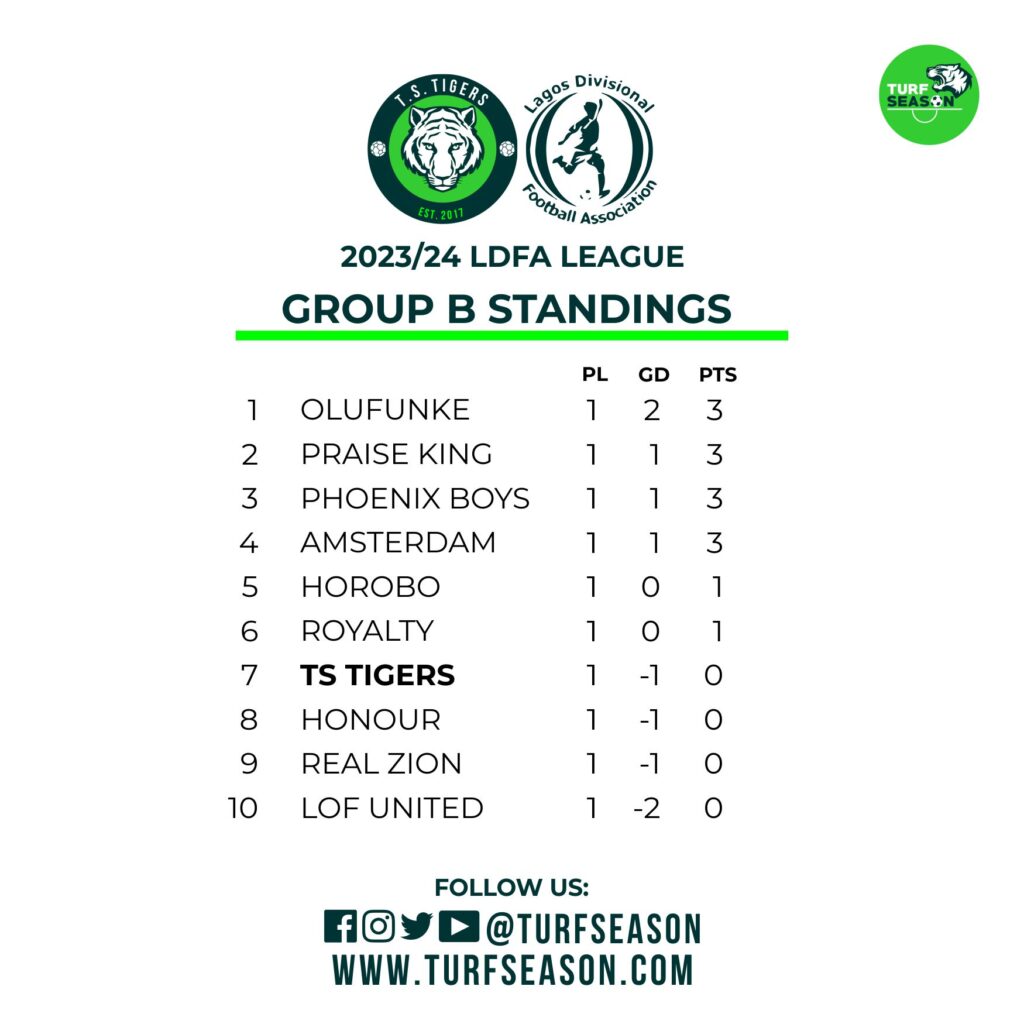 LAGOS-LEAGUE-STANDINGS-MAY-9